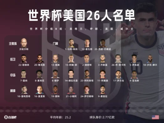 大名单已公布，为什么多数球队只选初步阵容？