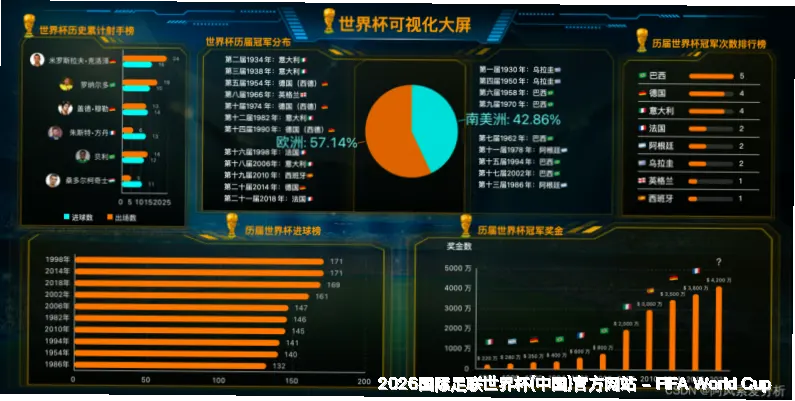 权威数据来源与实时采集