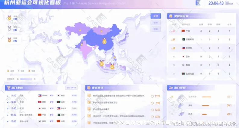 多维度预测模型与算法